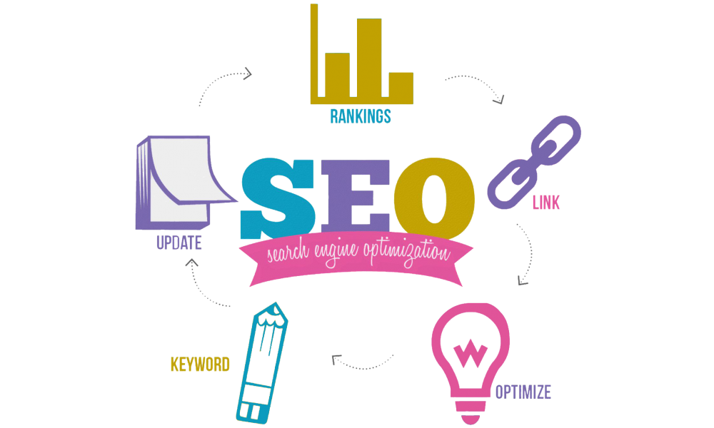 10+ Best SEO Services Companies in Leicester | Best Agencies
