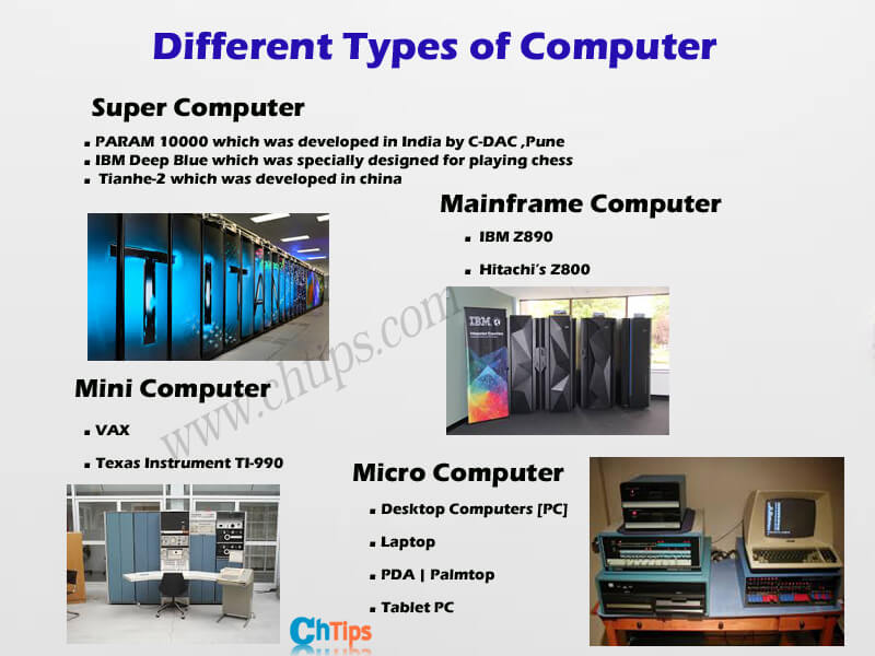 Computers Types And Usage | Best Agencies
