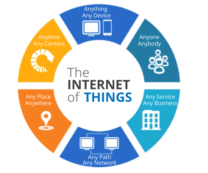 What is the Internet of Things? | Best Agencies