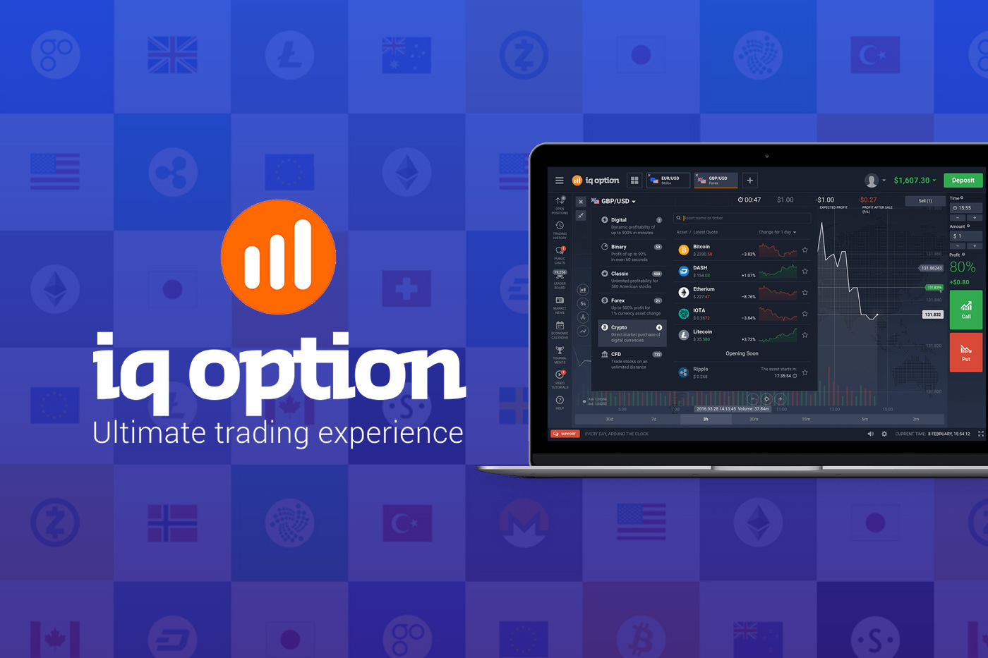 What is the IQ Option? | Best Agencies